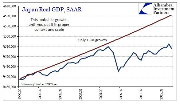 Japan's GDP Problems, The Big Picture | Seeking Alpha