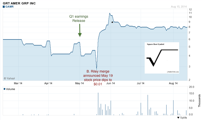 square-root-sign-of-micro-cap-stock-price-manipulation-nysearca-gamr