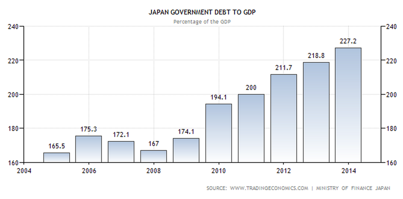 Japanese debt. Банковская система Швеции. Объем валового внутреннего продукта Швеции. Japan debt. Государственный долг Швеции.