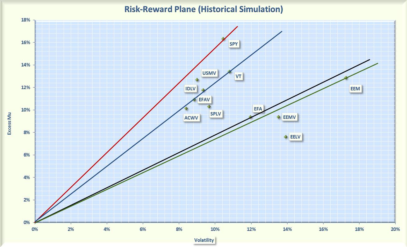 Do Low Volatility ETFs Deliver 'The Goods'? | Seeking Alpha