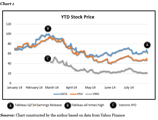 Tableau Stock Price Chart