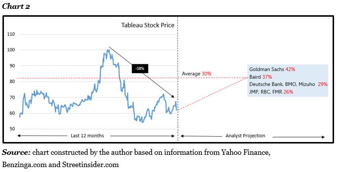 Tableau Stock Price Chart