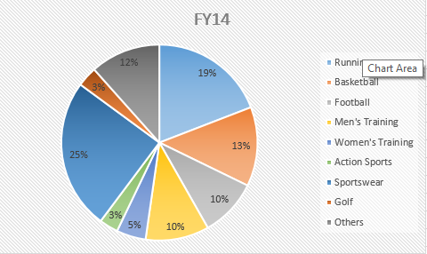 adidas 2015 turnover