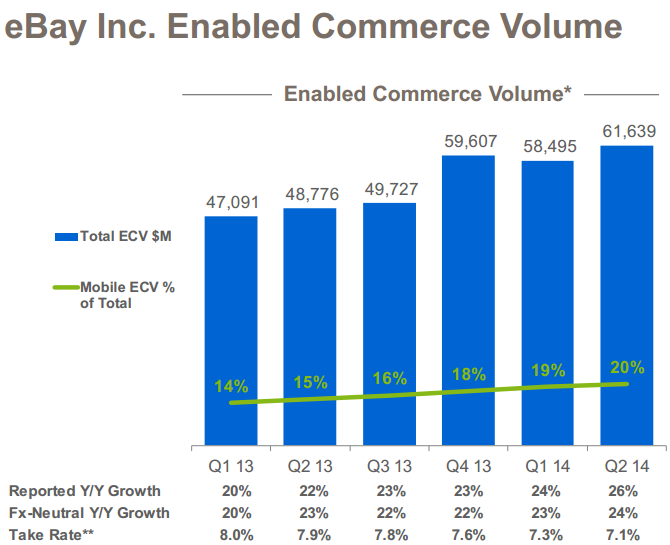 E-Commerce Giant eBay Is An Attractive Investment (NASDAQ:EBAY ...