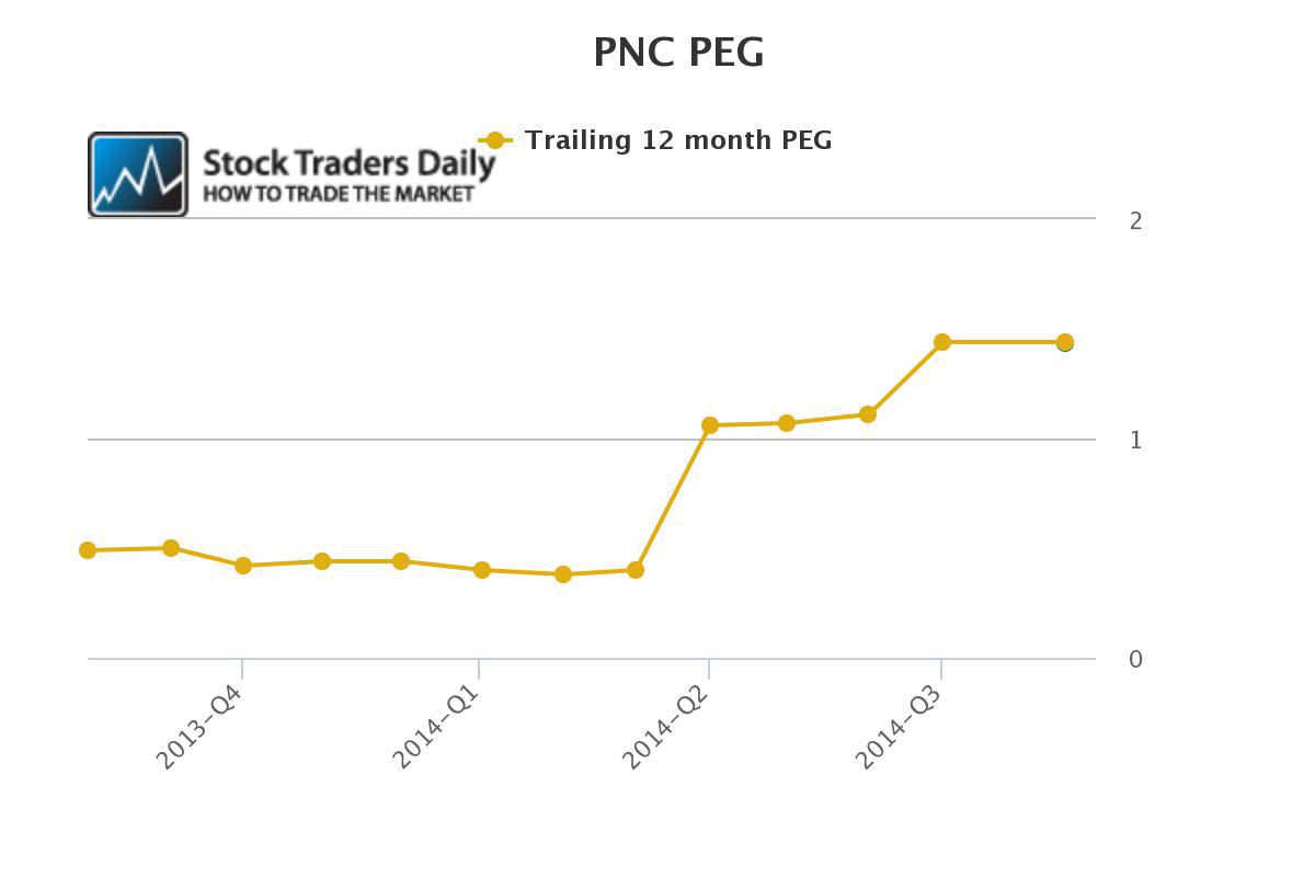 Pnc Trading