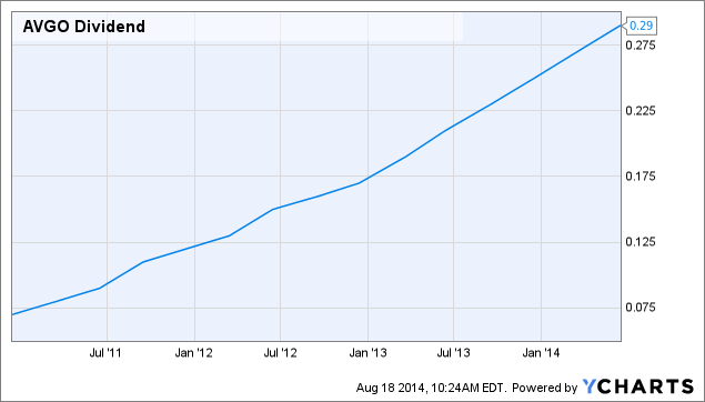 Why Avago Technologies Stock Is A Good Investment Opportunity (NASDAQ ...