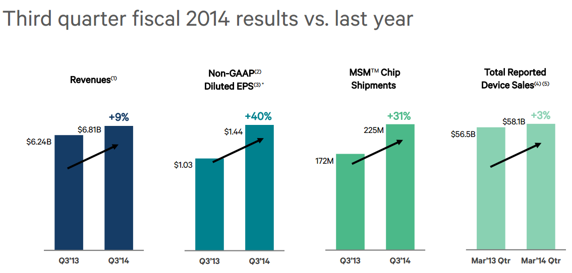 Qualcomm: Earnings, Regulatory Tension, And Their Implications (NASDAQ ...