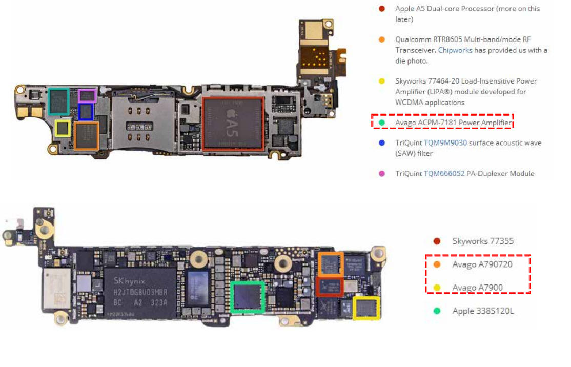 Avago Technologies: Don't Ignore These Catalysts (NASDAQ:AVGO ...