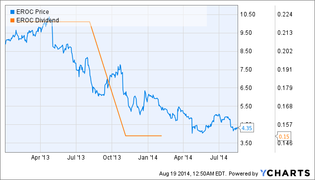 EROC Chart