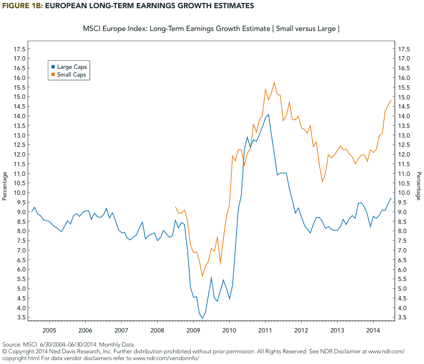 European Economic And Markets Recovery A Valuation And Growth Update Seeking Alpha