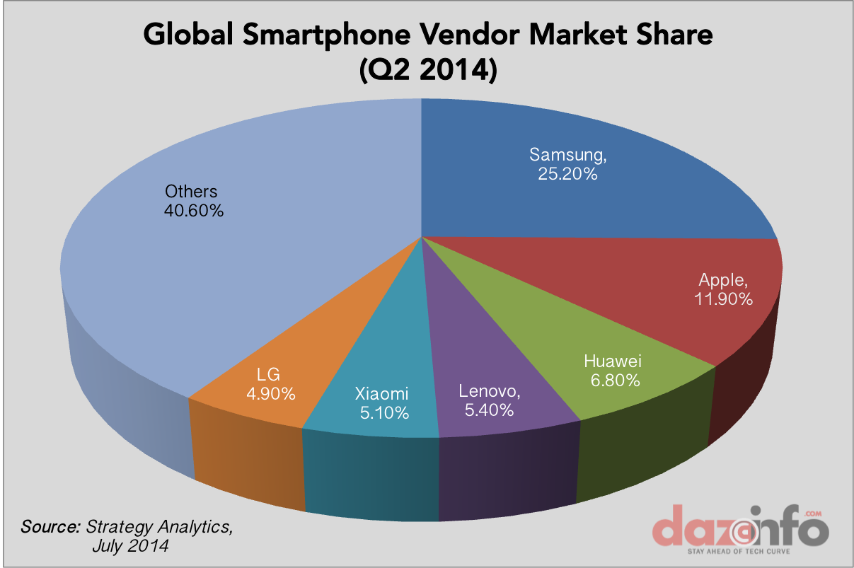 Darkweb Markets