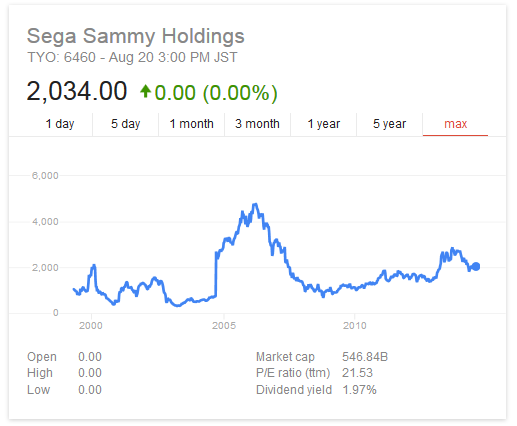 Sega Sammy A Made In Heaven | Seeking Alpha