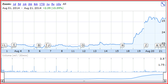 General electric ipo date