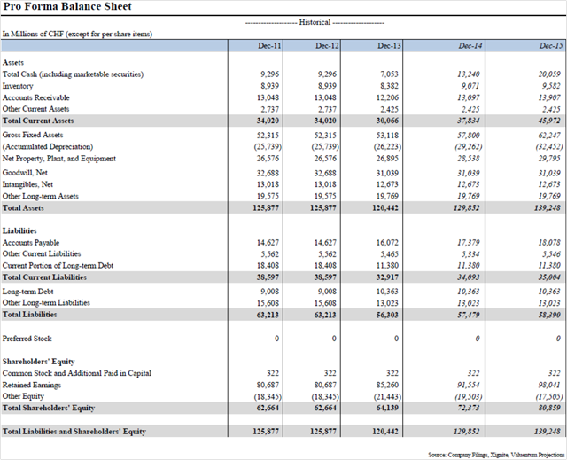 Why Nestle Is One For Your Radar (OTCMKTSNSRGY) Seeking Alpha
