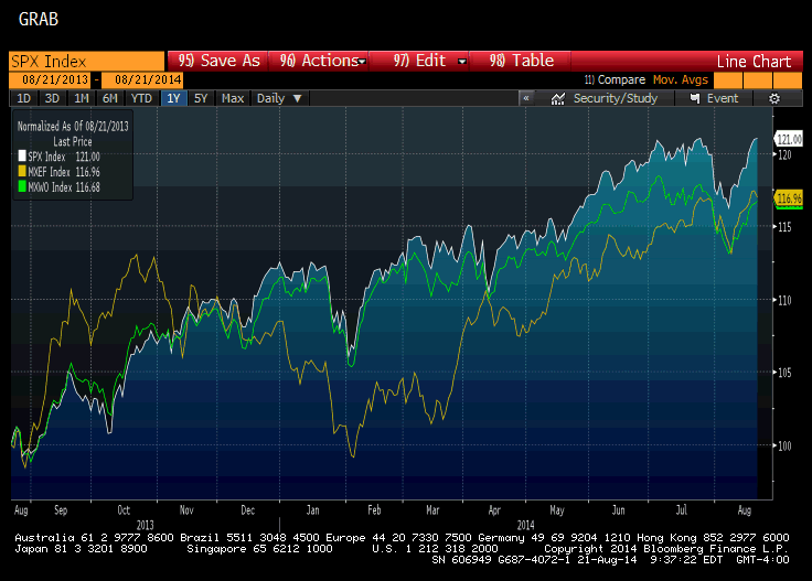 Great Graphic: Relative Performance Real And Anticipated | Seeking Alpha