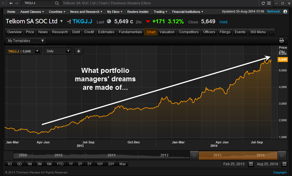 Starmine Analytics Show Higher Earnings May Be On The Line At Telkom Sa Seeking Alpha