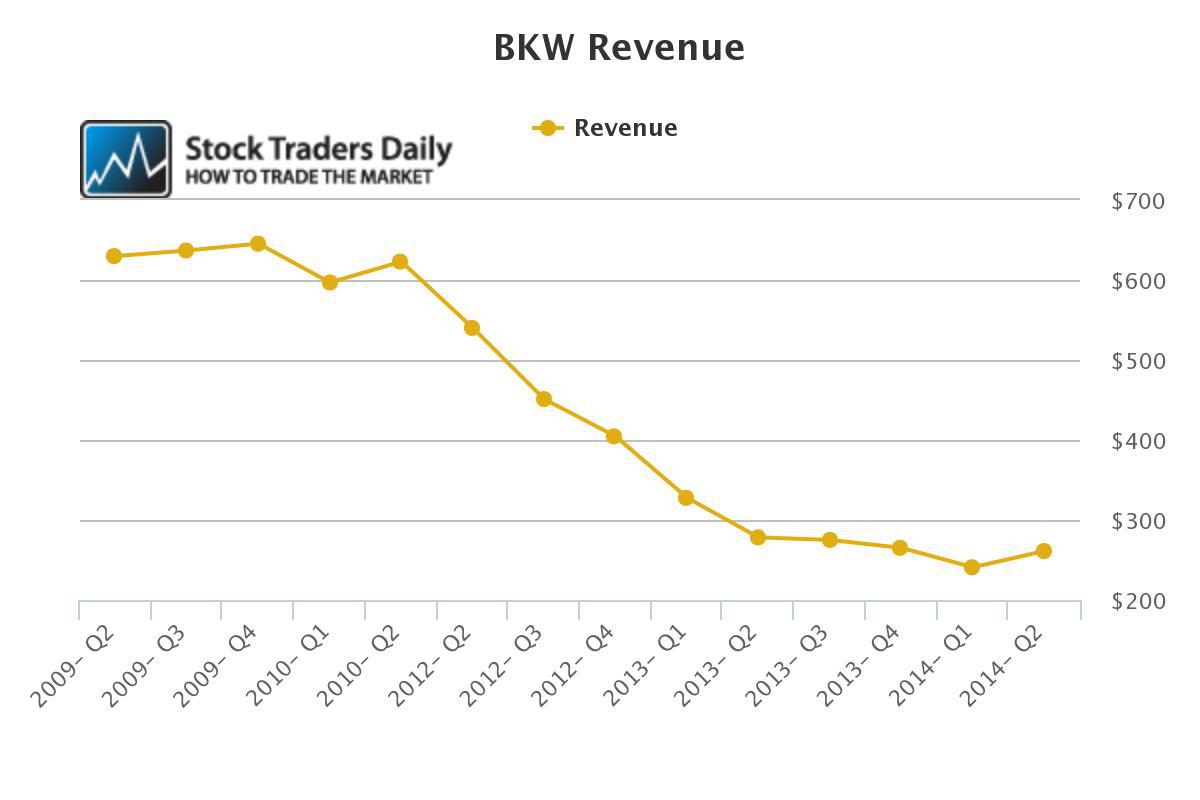 Thi Stock Chart