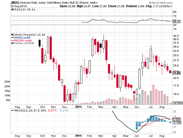 Leveraged etf trading system