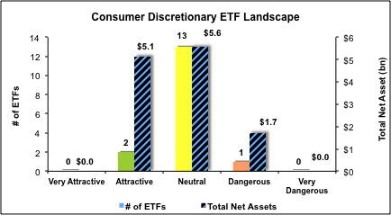 Best And Worst ETFs, Mutual Funds And Key Holdings: Consumer ...