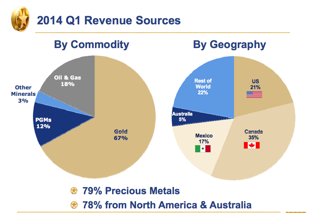 Franco Nevada Is A Buy Under $55 A Share - Here's Why (NYSE:FNV ...