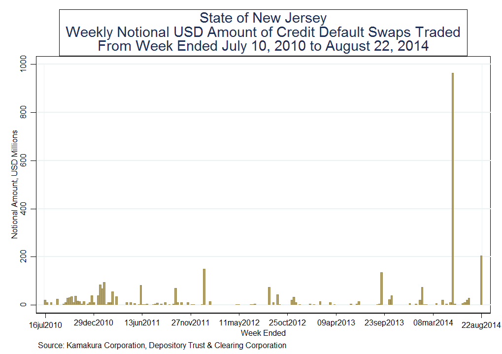 Credit default swap trading strategies
