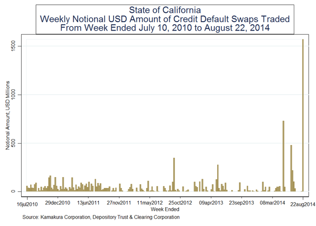 Credit default swap trading strategies