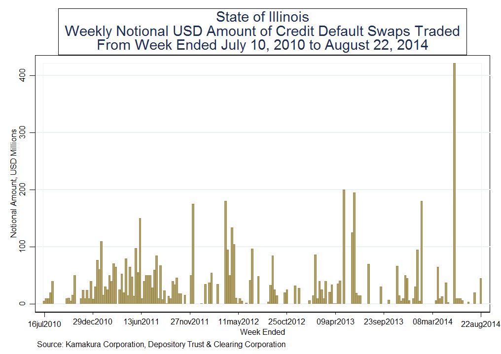 Credit default swap trading strategies
