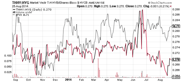 Etf Hedge Against Rising Interest Rates