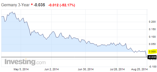 Market Reaction To Weakening Fundamentals In Germany | Seeking Alpha