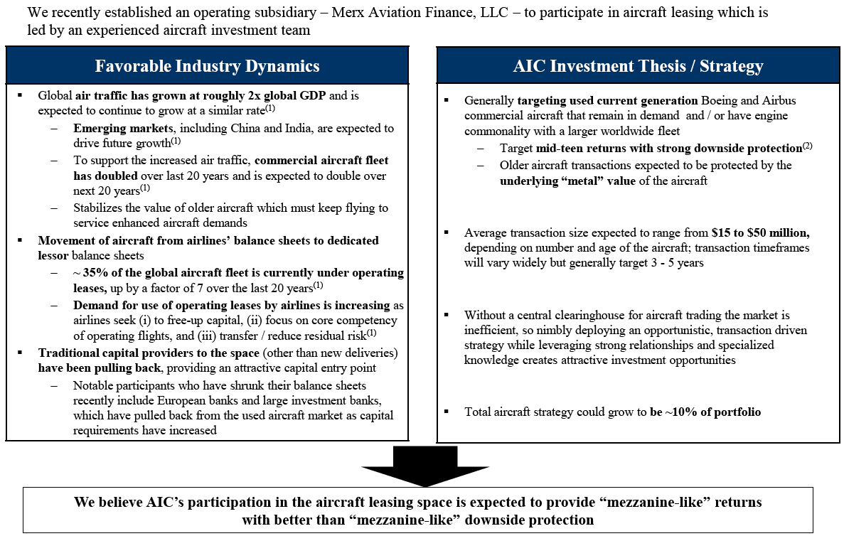 Apollo Investment BDC Risk Profiles (NASDAQMFIC) Seeking Alpha