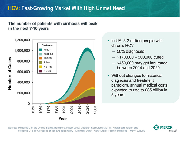 Gilead: Let's Make A Deal (NASDAQ:GILD) | Seeking Alpha