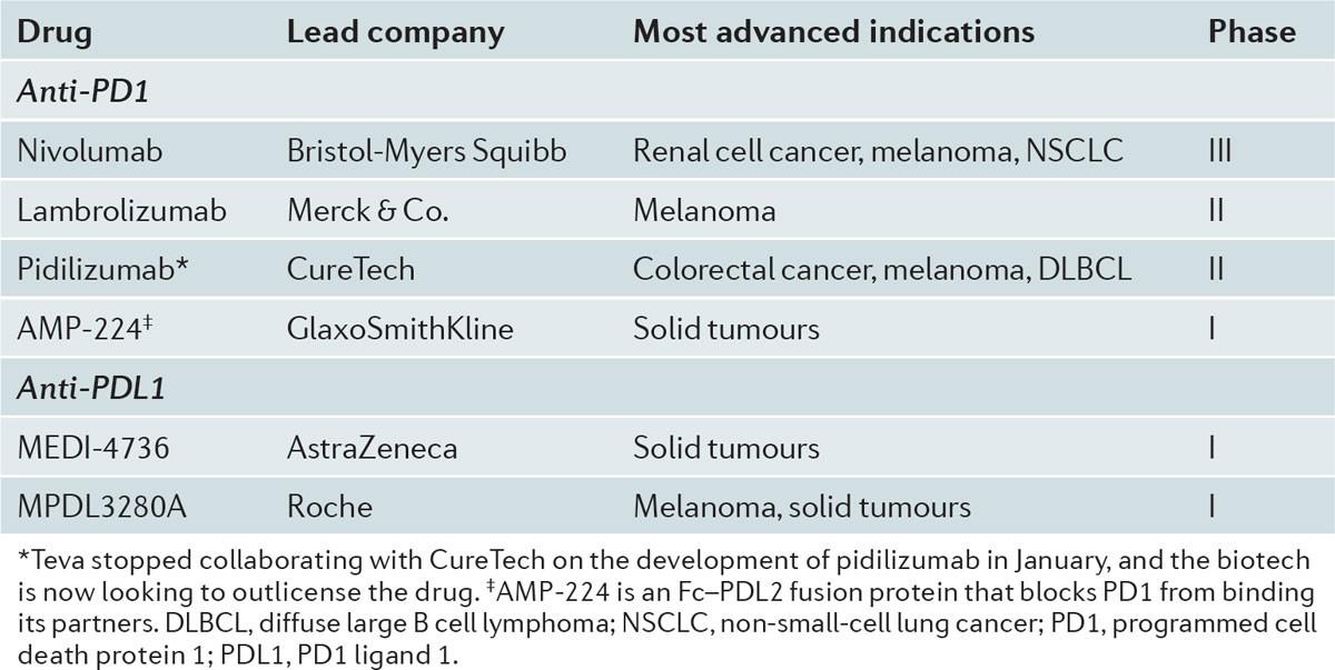 Gilead: Let's Make A Deal (NASDAQ:GILD) | Seeking Alpha