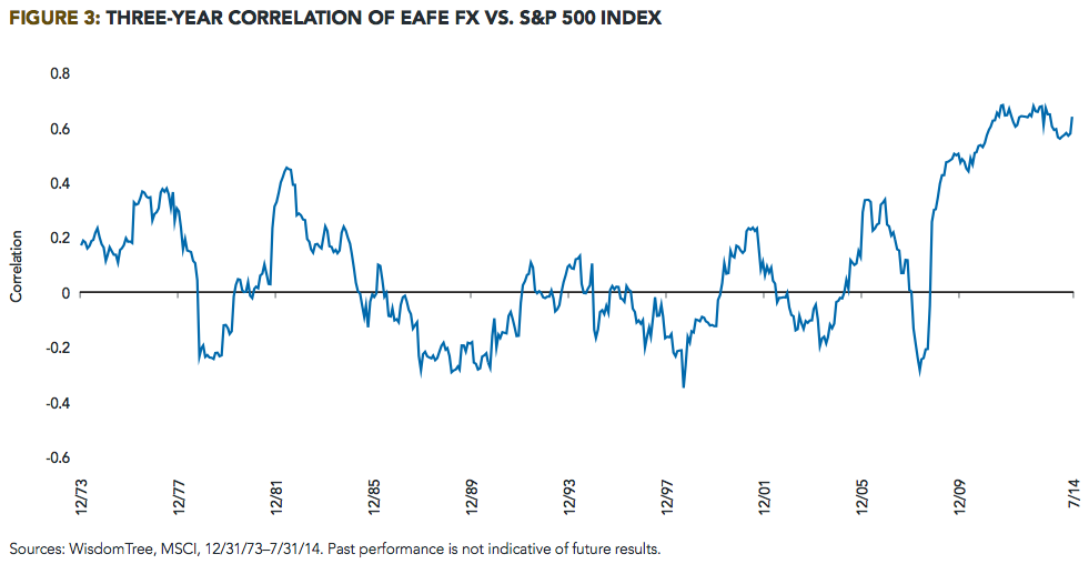 Don't Layer Currency Risk On Top Of Equity Exposure | Seeking Alpha