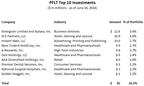 PennantPark Floating Rate Capital: BDC Risk Profiles (NYSE:PFLT ...