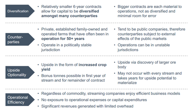 Input Capital Corp: The First Streaming Agriculture Business (OTCMKTS ...