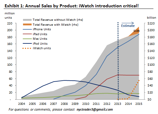 iwatch sales