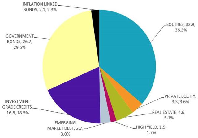 A Global Passive Benchmark With ETFs And Factor Tilts | Seeking Alpha