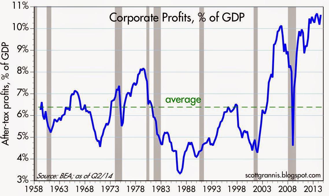 What Happened To All The Profits? | Seeking Alpha