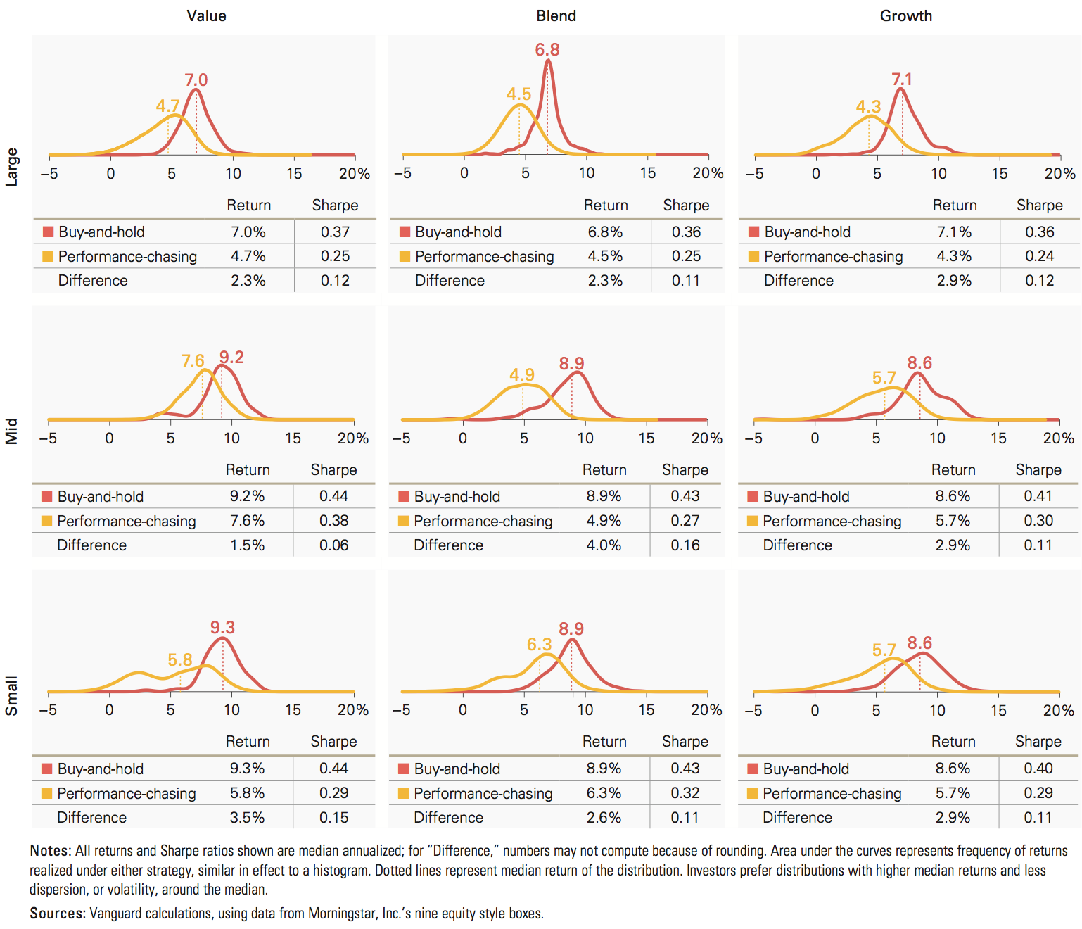 Array median. Median is. Median value. Standard Error of the median for exponential distribution.