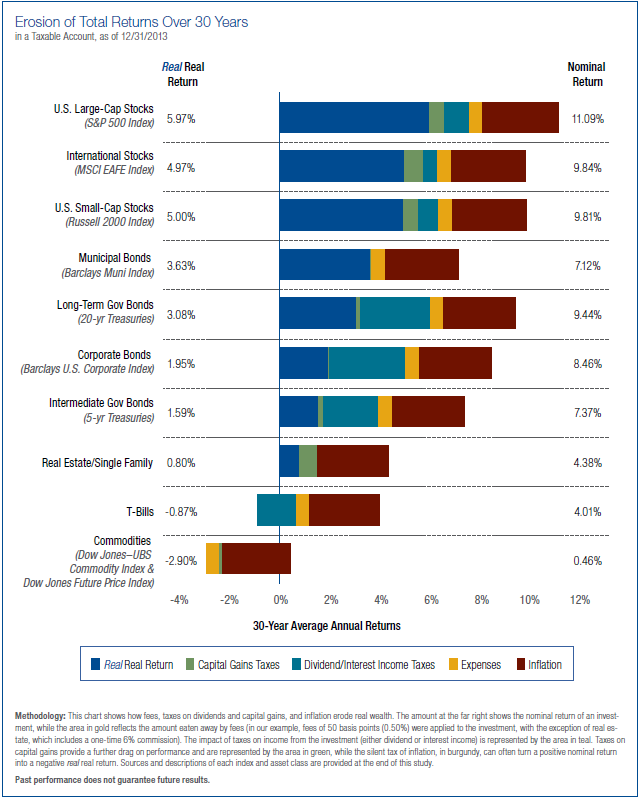 Thornburg On Understanding Your Real Real Returns | Seeking Alpha