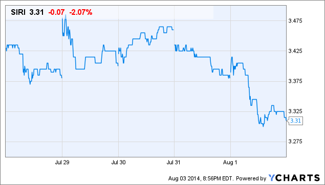 Update: Sirius XM Holdings Earnings (NASDAQ:SIRI) | Seeking Alpha