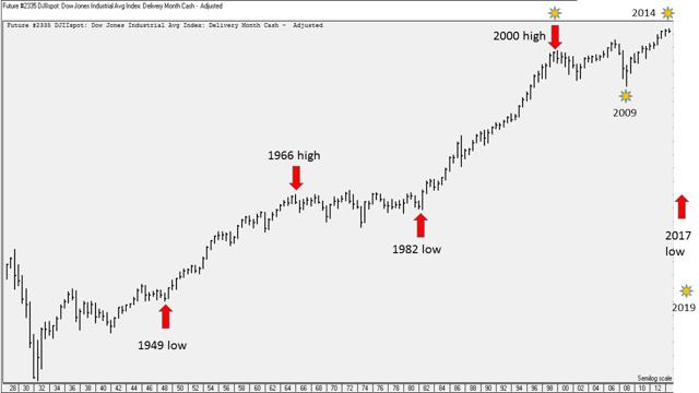 The Stock Market Right Now