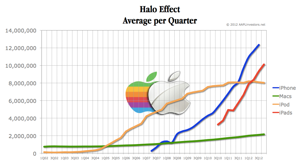 Apple - September 9 Will Give You A Stomach Ache And Nothing More 