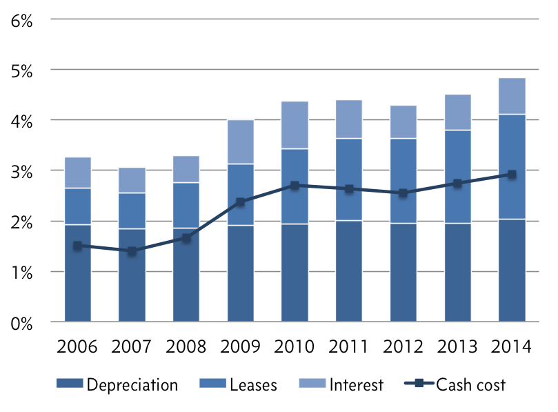 Tesco: Aggressive Accounting Hides Financial Weakness (OTCMKTS