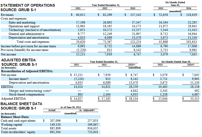 Defending GrubHub's Secondary Offering And Highlighting The Future Of ...