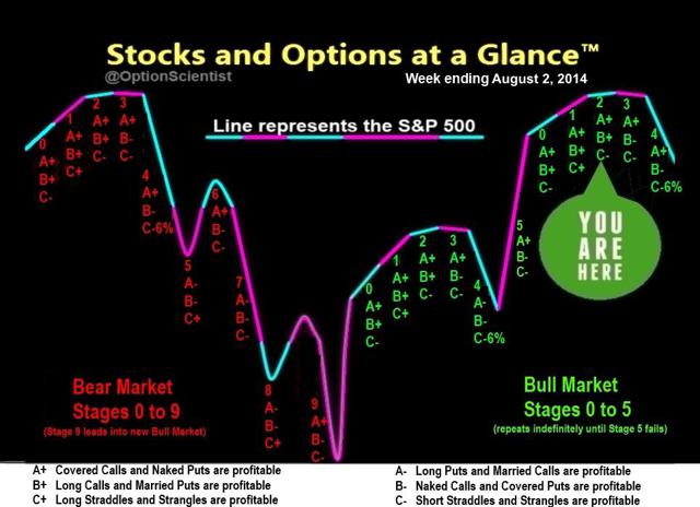 Sa stock options