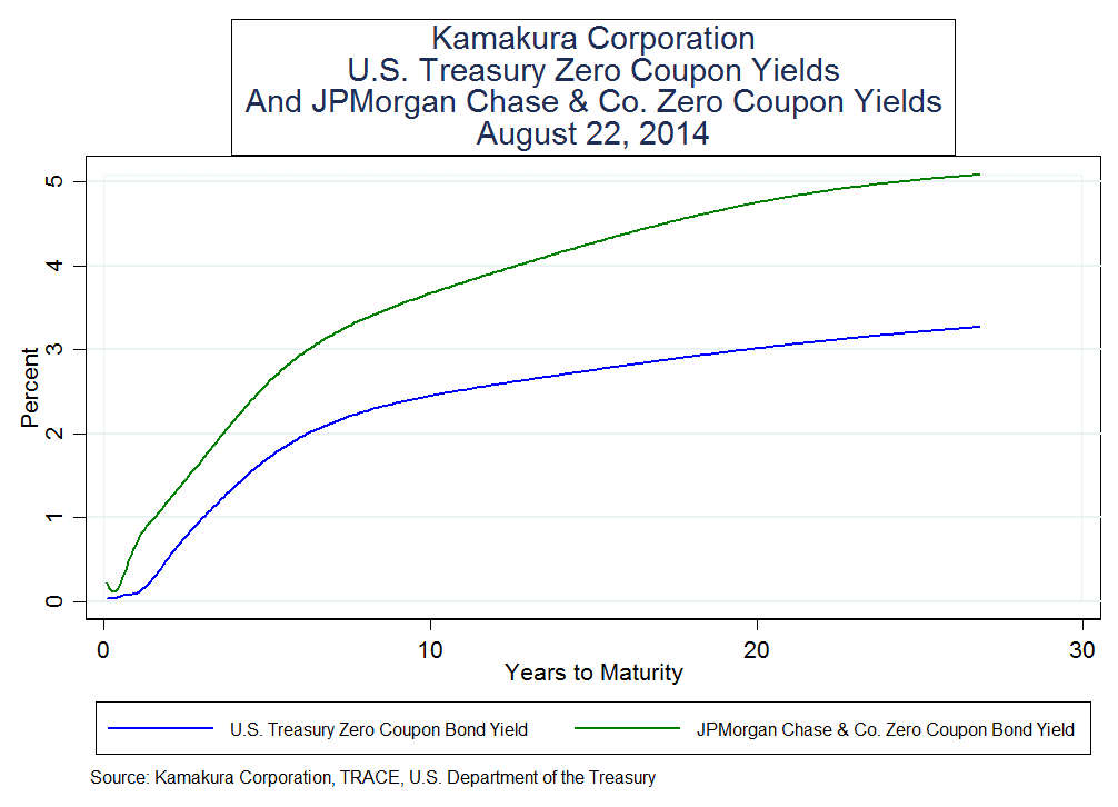 Key bank toledo cd rates