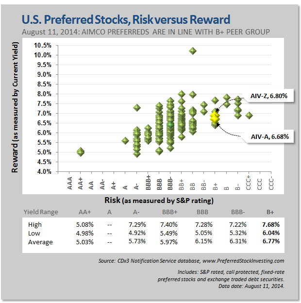 Investment Grade Ratings Chart