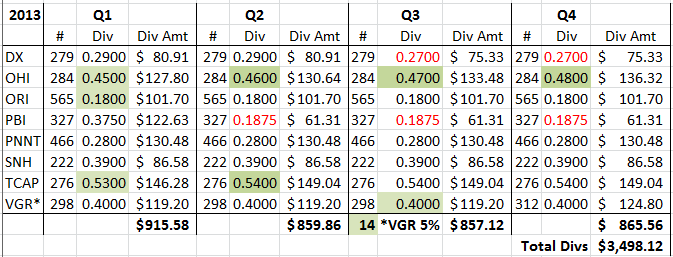 Catching Up With The DGI Lite DiviDogs | Seeking Alpha