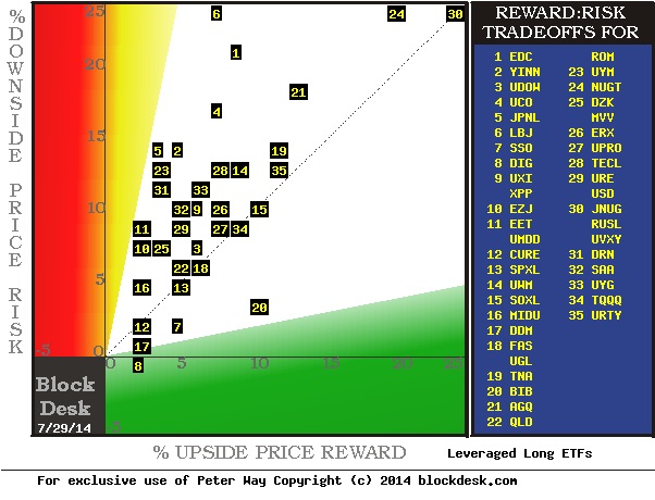 Thursday's Stock Market Gets A Wake-Up Call | Seeking Alpha